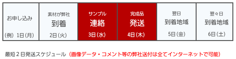 結婚式のプロフィールムービーなどのお急ぎ制作 結婚式ムービーのpam